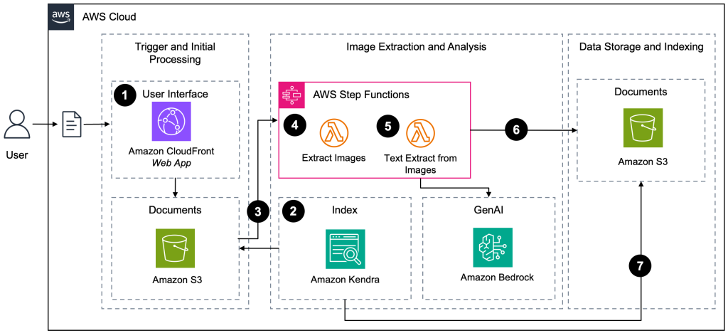 Solution walkthrough